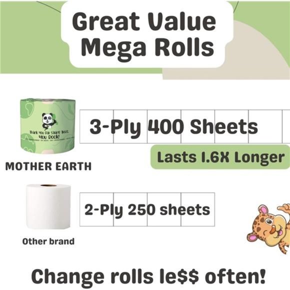 Organic Bamboo Toilet Paper 2.0 | 400 Sheets 3-Ply |24 Hypoallergenic Mega Rolls - Picture 8 of 8